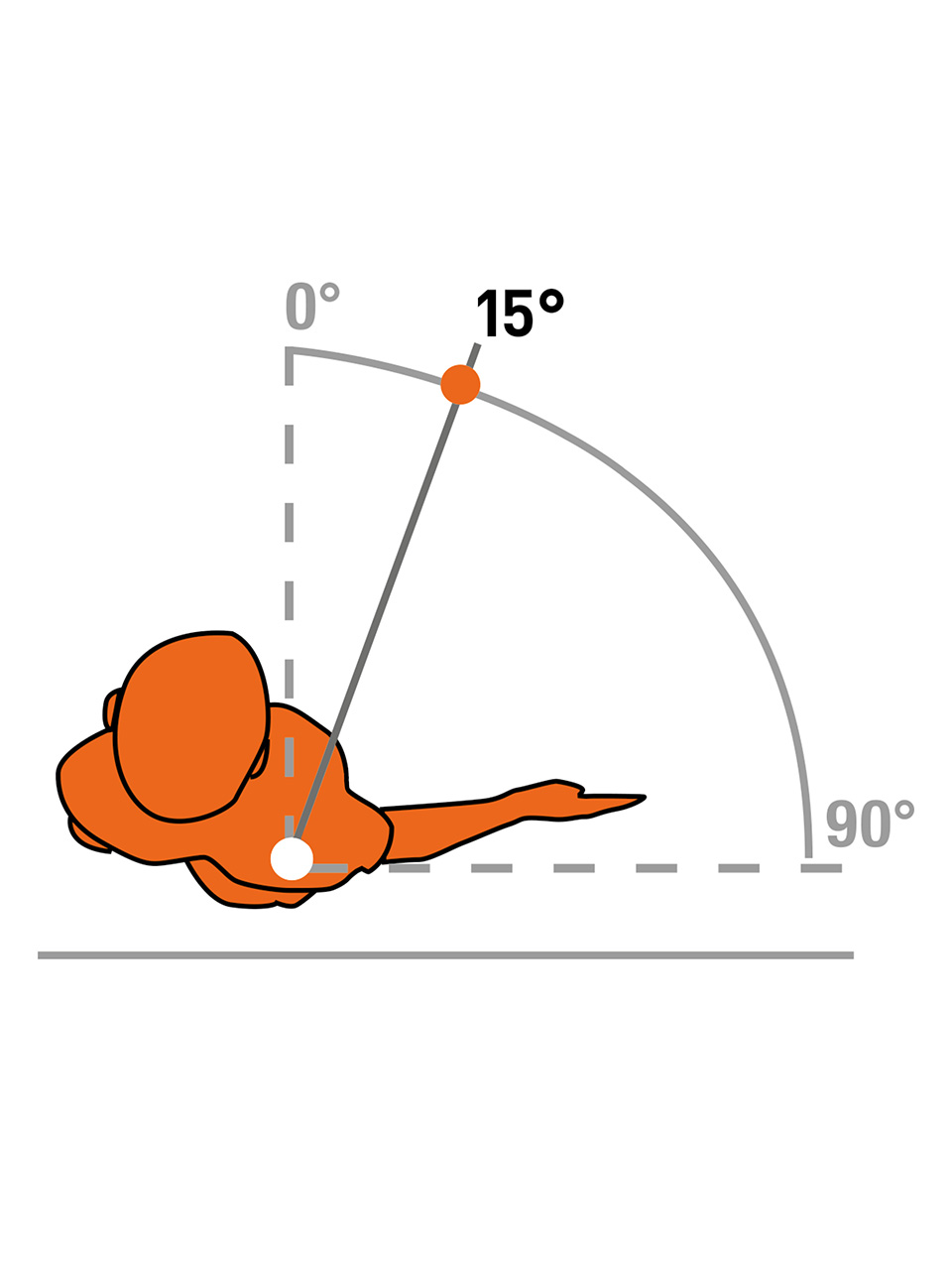 Extra-S 15° - Orteza odwodząca kończynę górną   pod kątem 15 °